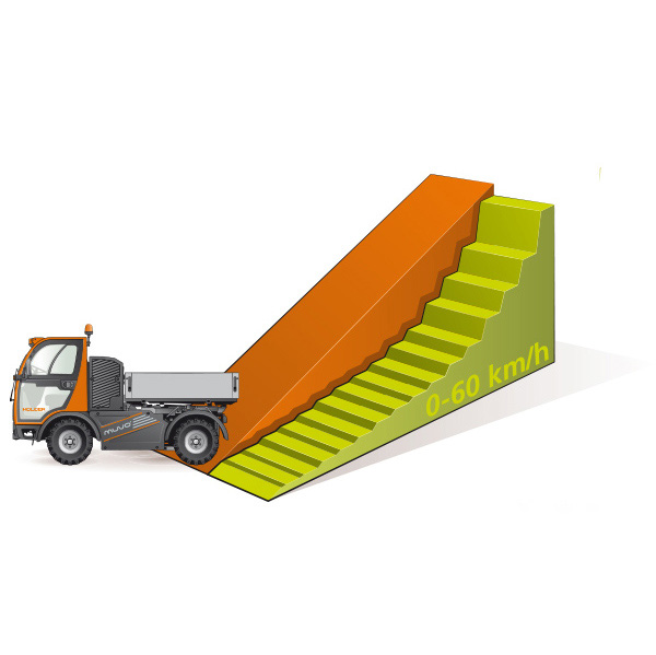 Stufenloses Fahren mit dem Holder MUVO Stufenloses Fahren mit dem Holder MUVO
