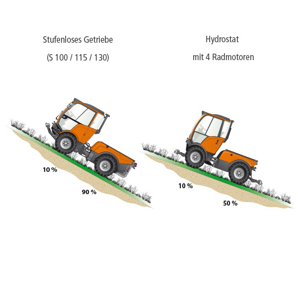 Holder Kommunalfahrzeug mit stufenlosem Getriebe